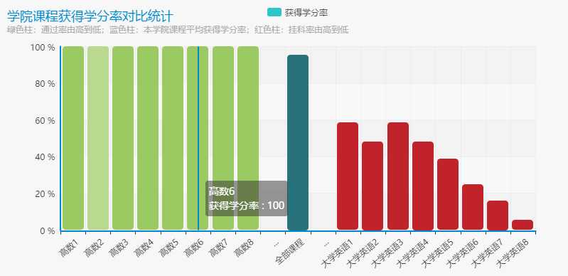 技術分享圖片