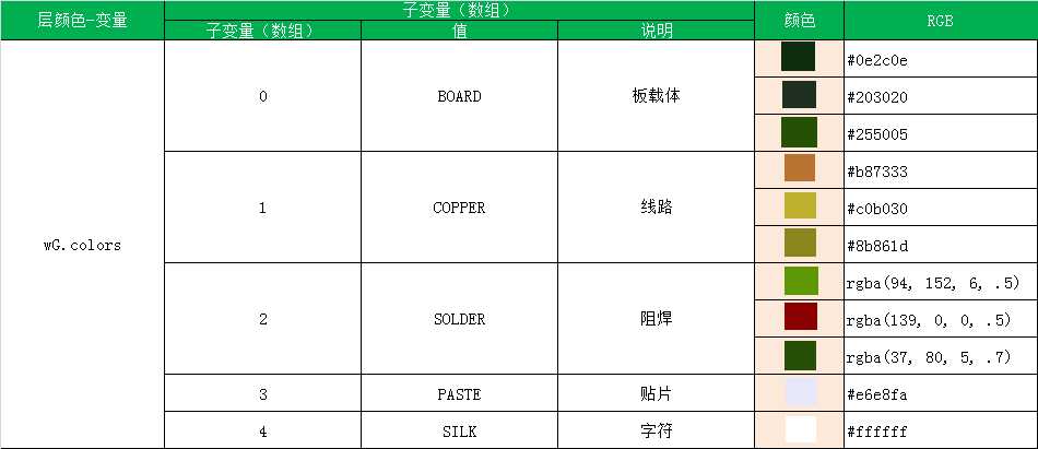 技術分享圖片