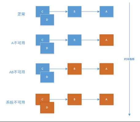 技術分享圖片