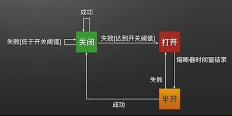 技術分享圖片