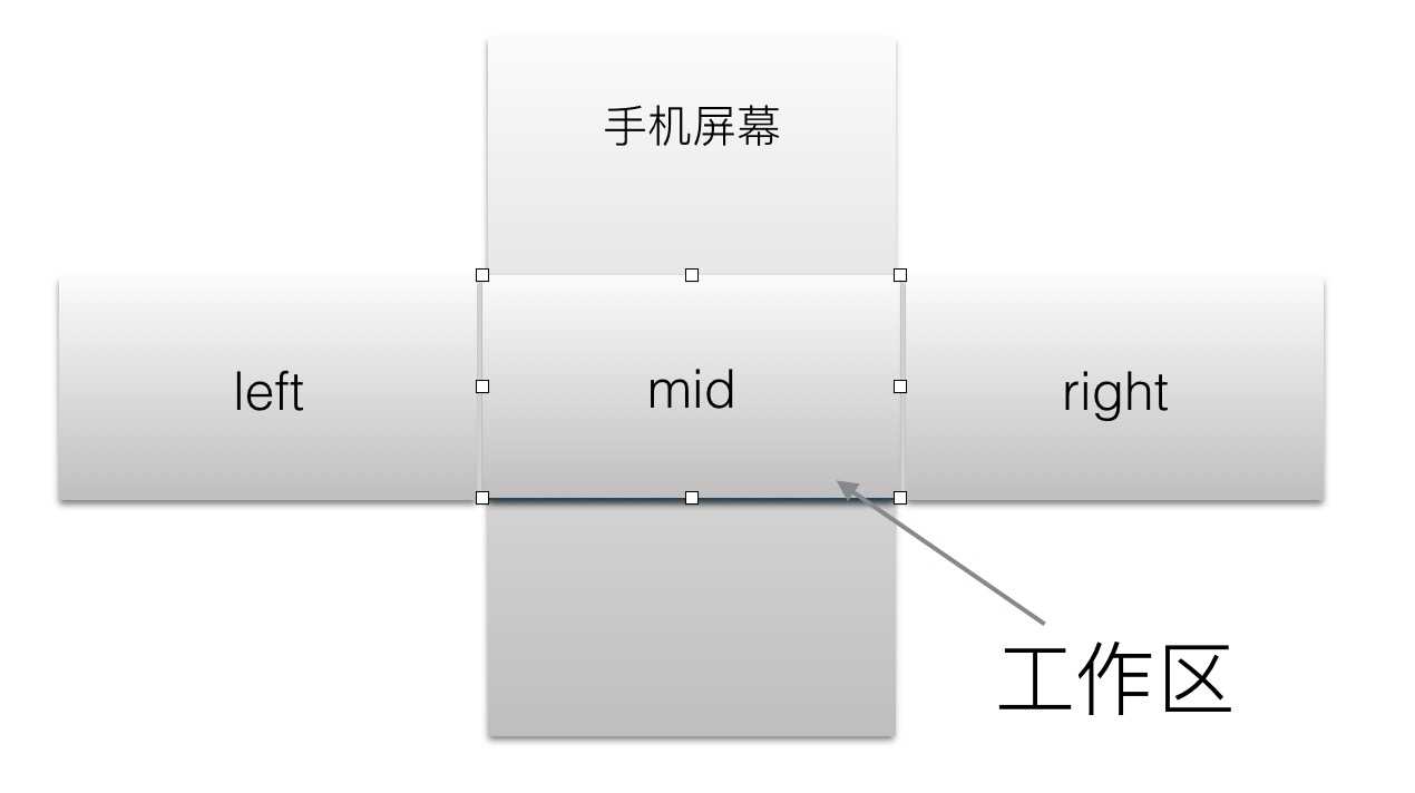 技術分享圖片