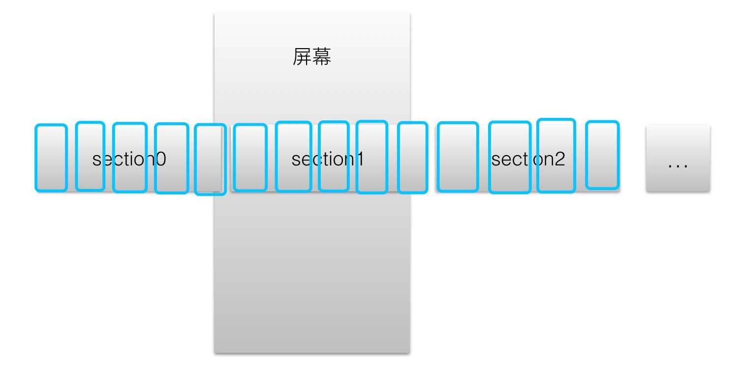 技術分享圖片