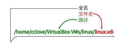 技术分享图片