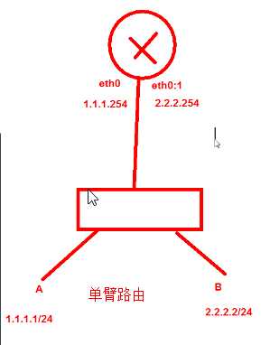 技术分享图片