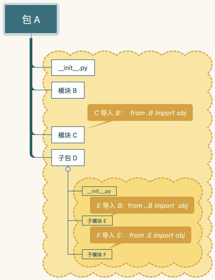 技术分享图片