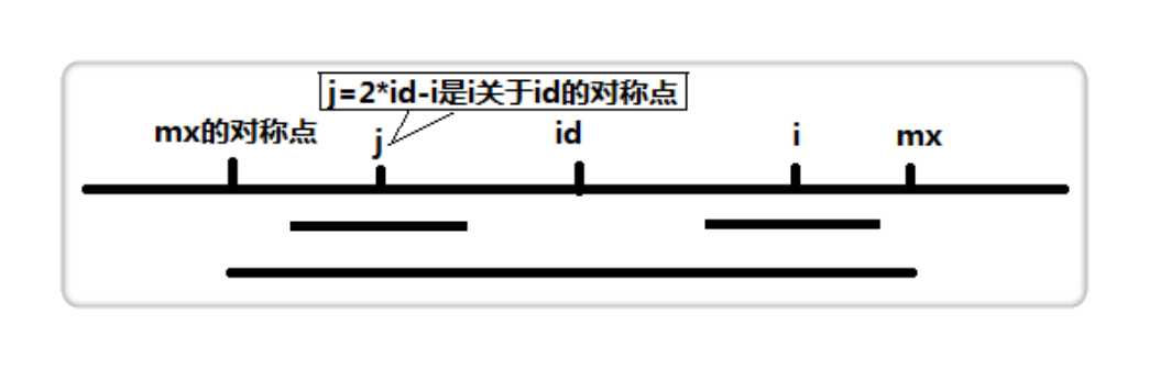 技術分享圖片