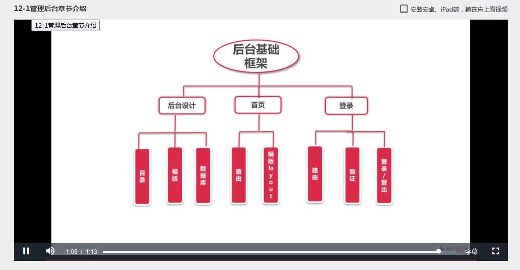 技术分享图片