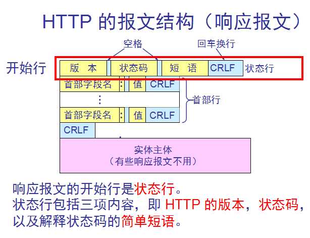 技術分享圖片