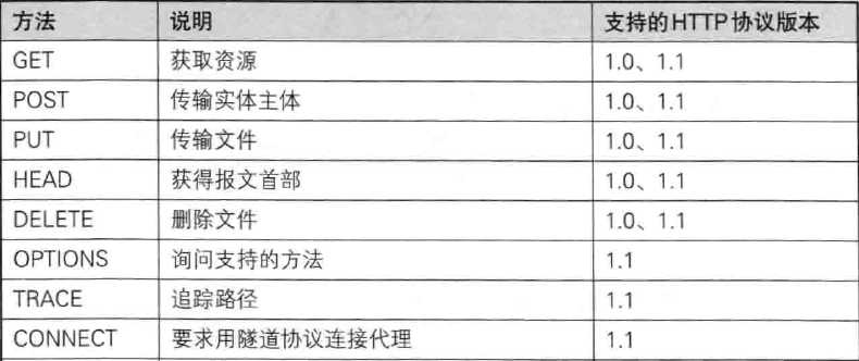 技術分享圖片