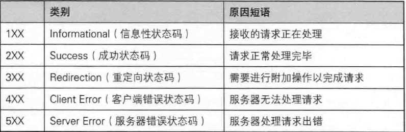 技術分享圖片