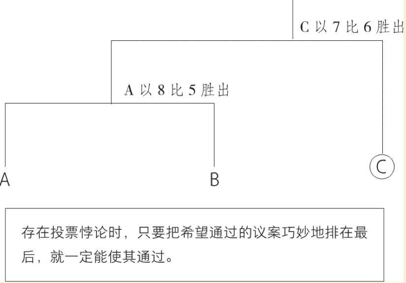 技術分享圖片