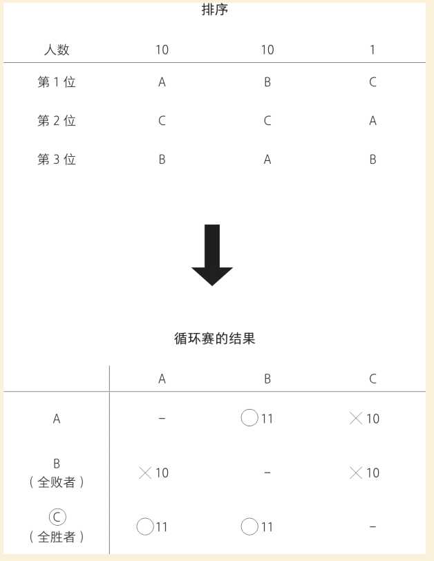 技術分享圖片