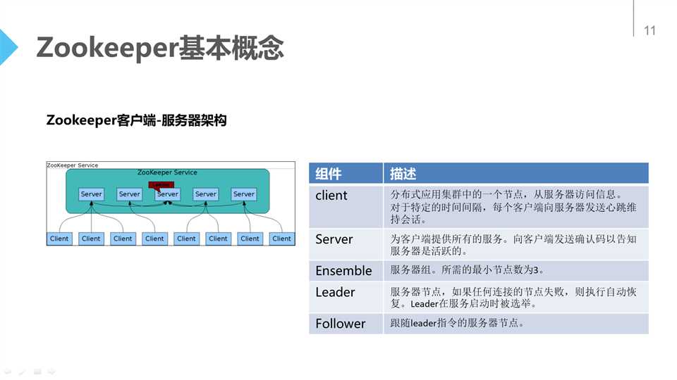 技術分享圖片