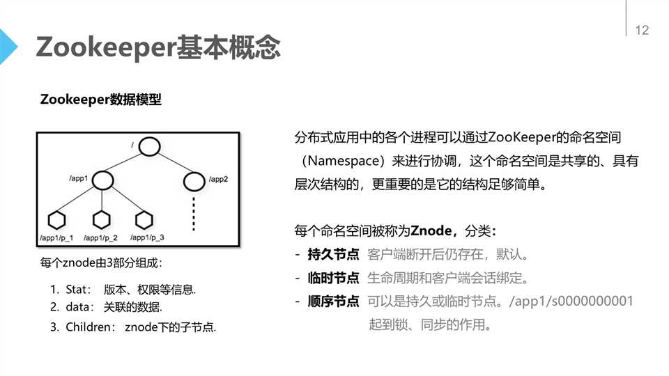 技術分享圖片