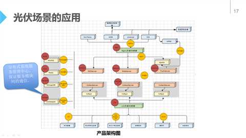 項目應用場景