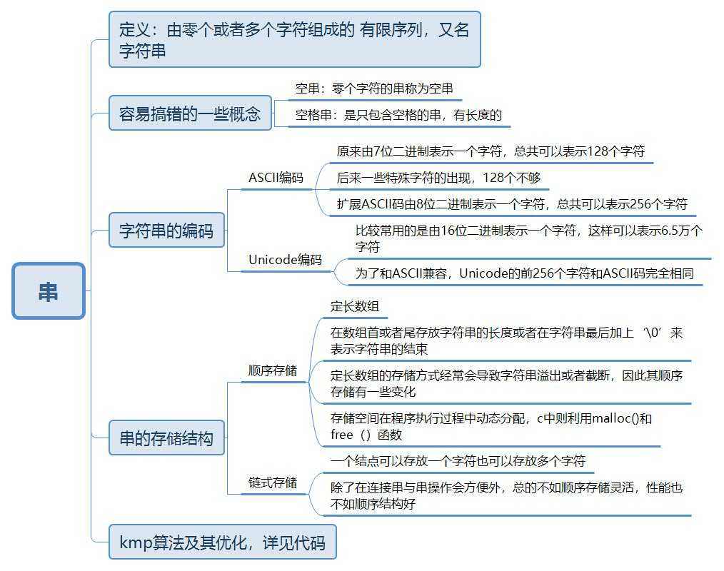 技術分享圖片