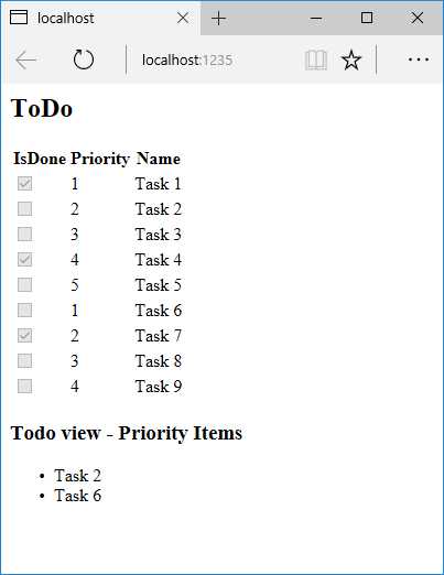 todo list and priority items