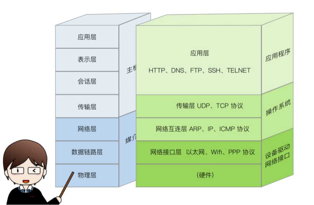 技术分享图片