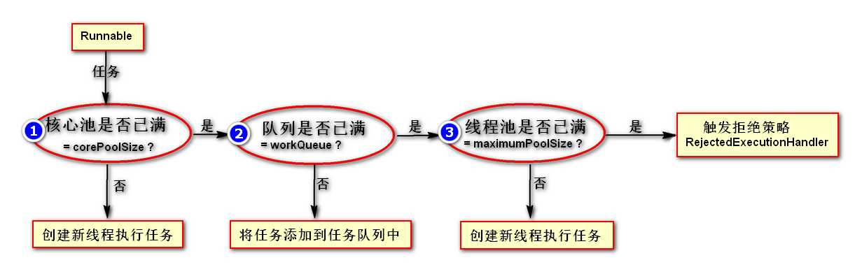 技術分享圖片