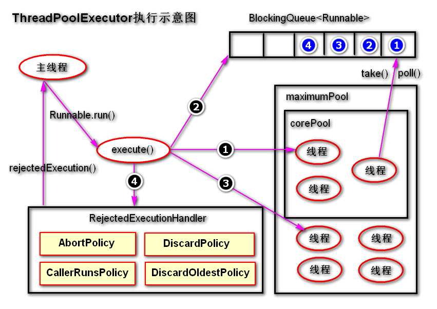 技術分享圖片