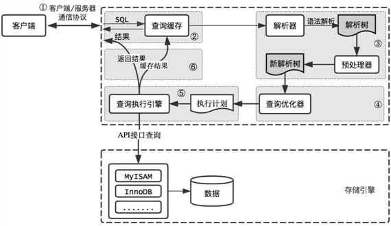 技術分享圖片