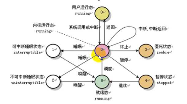 技术分享图片