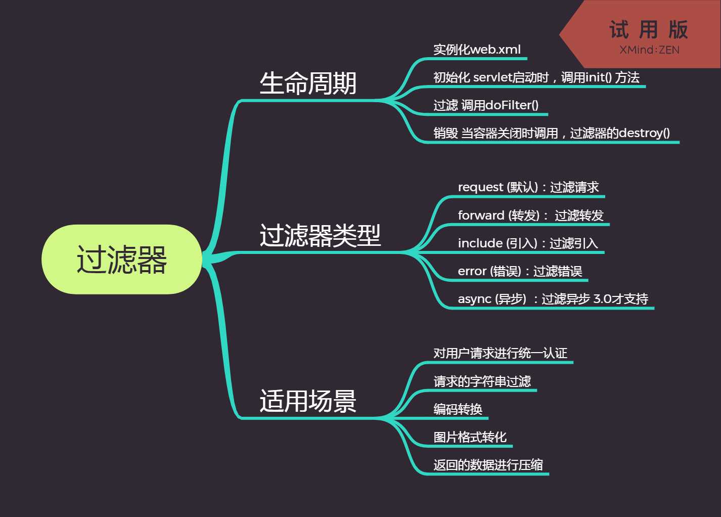 技术分享图片