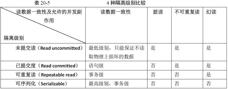 技術分享圖片