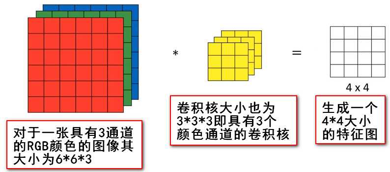 技術分享圖片