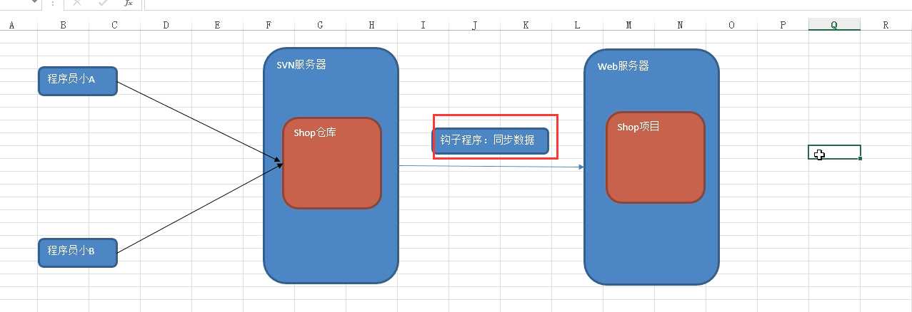 技术分享图片