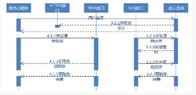 技術分享圖片