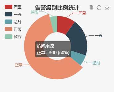 技術分享圖片