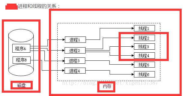 技术分享图片