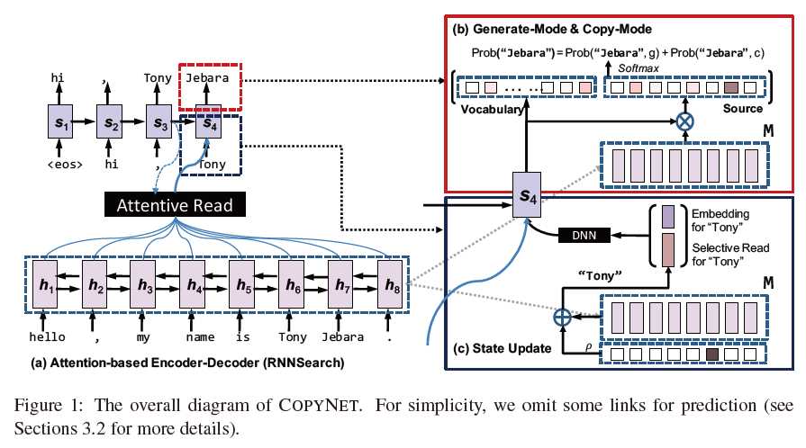 CopyNet