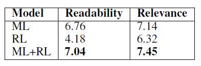 rl_readability