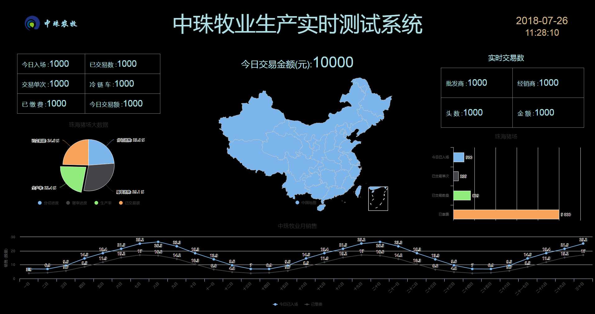 技术分享图片