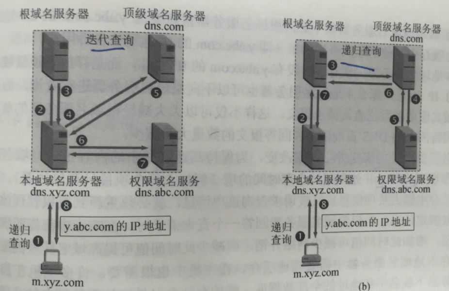 技术分享图片