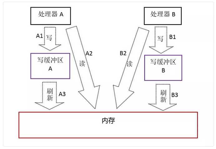 技术分享图片