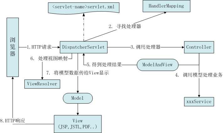 技術分享圖片