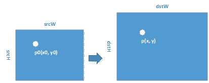 image scale