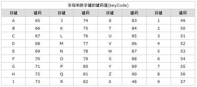 技術分享圖片