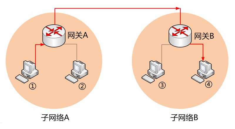 技术分享图片