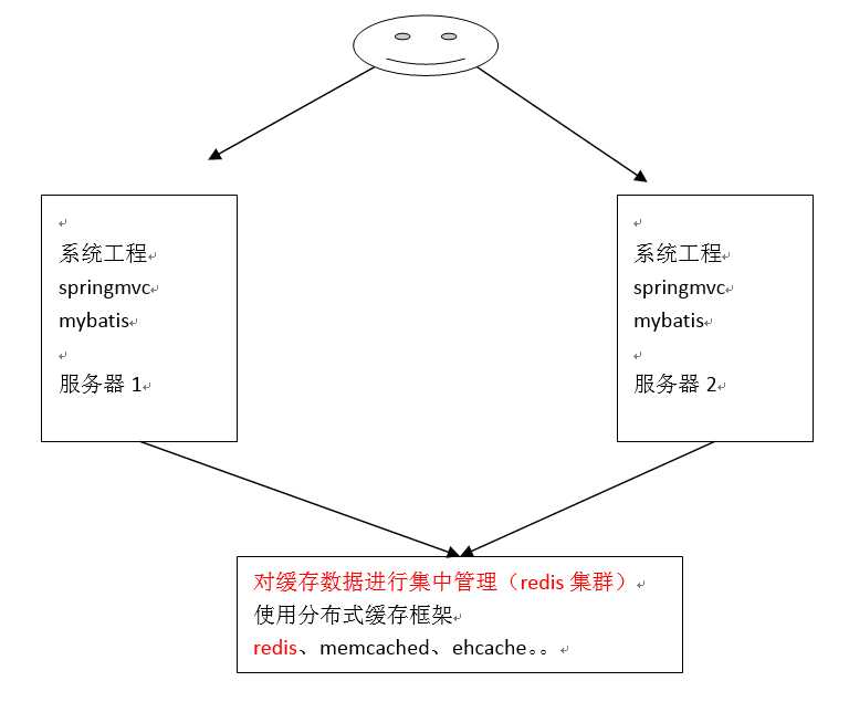 技術分享圖片