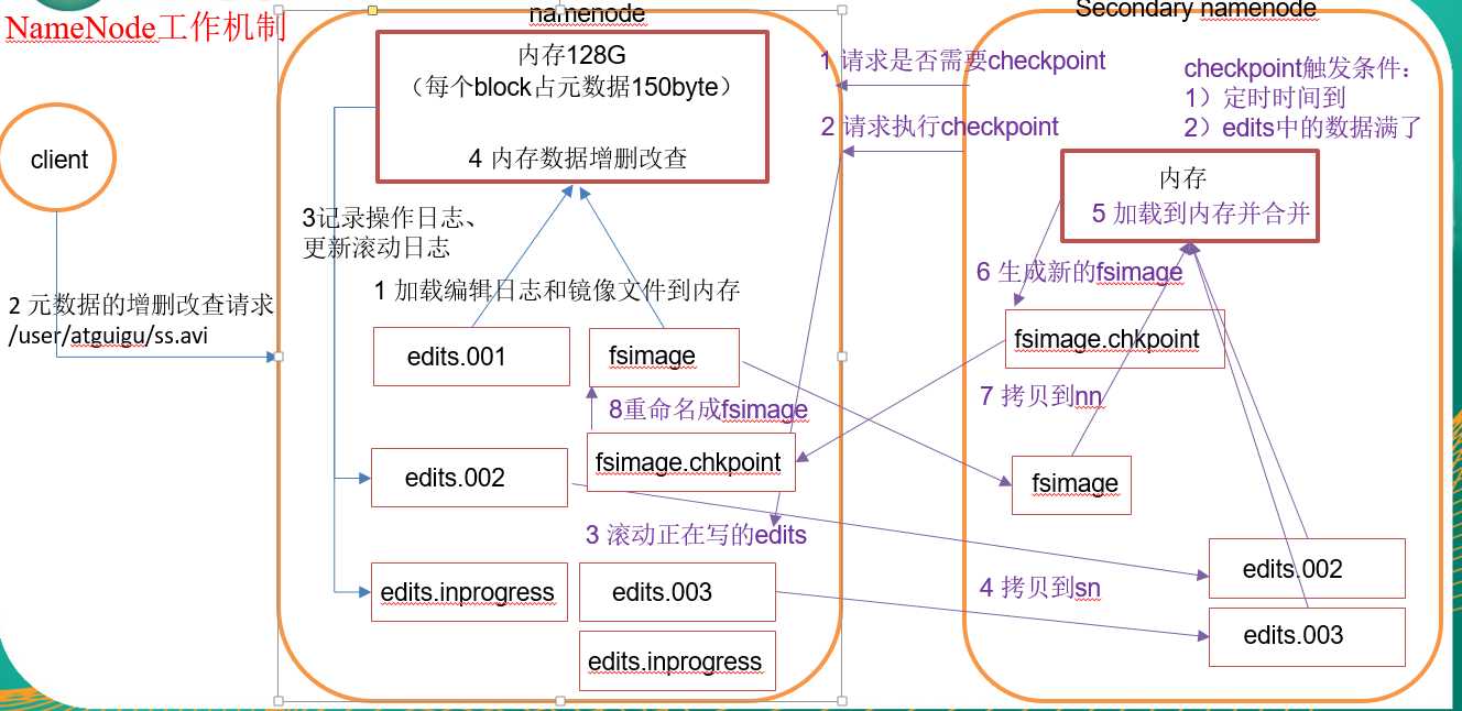 技術分享圖片