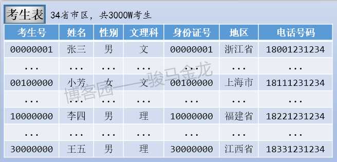 技術分享圖片