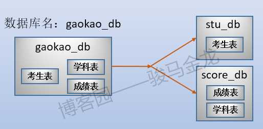 技術分享圖片