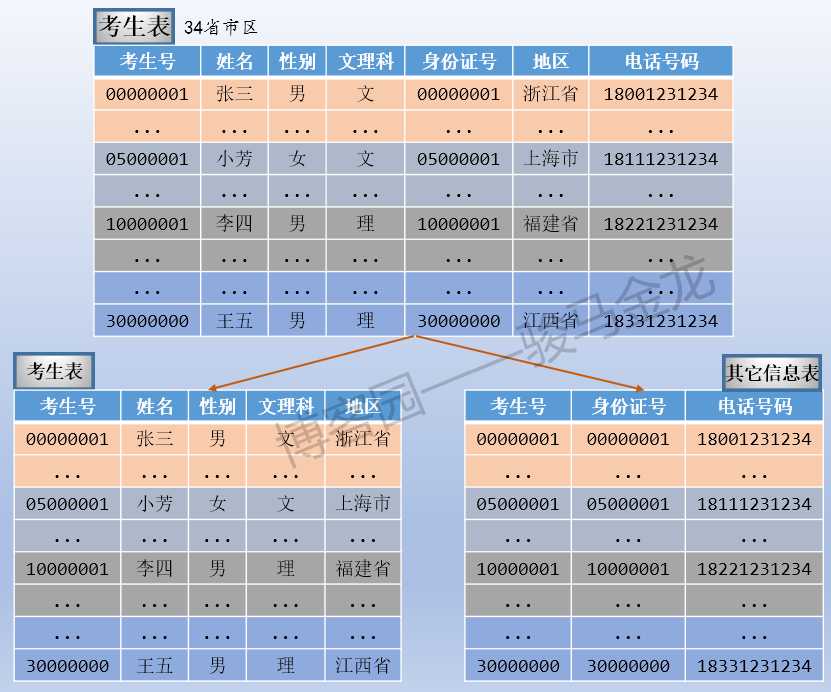 技術分享圖片