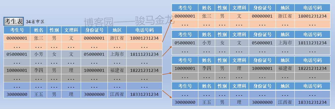 技術分享圖片