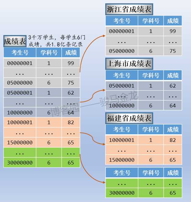 技術分享圖片