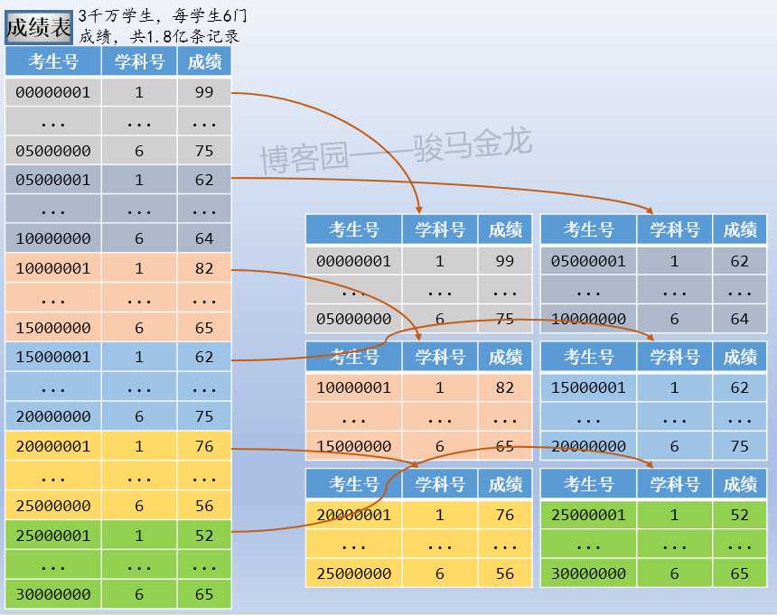 技術分享圖片